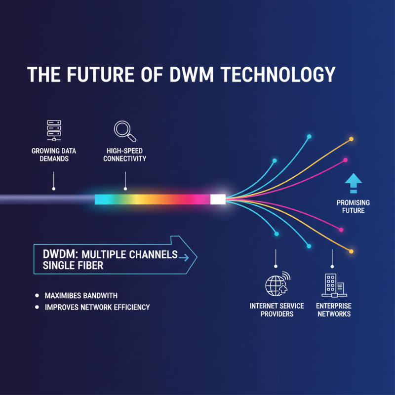Best Cisco DWDM SFP+ Modules for High Speed Connectivity?