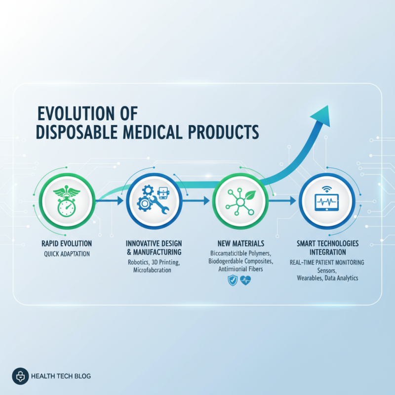 Top Medical Disposable Products You Should Know About?