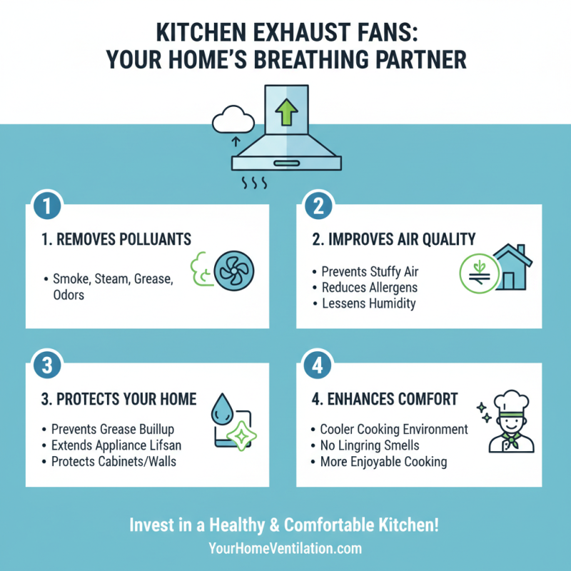 How to Choose the Right Kitchen Exhaust Fan for Your Home?