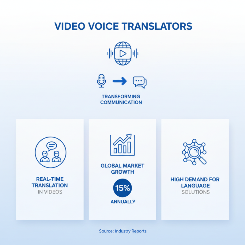 What is a Video Voice Translator and How Does It Work?
