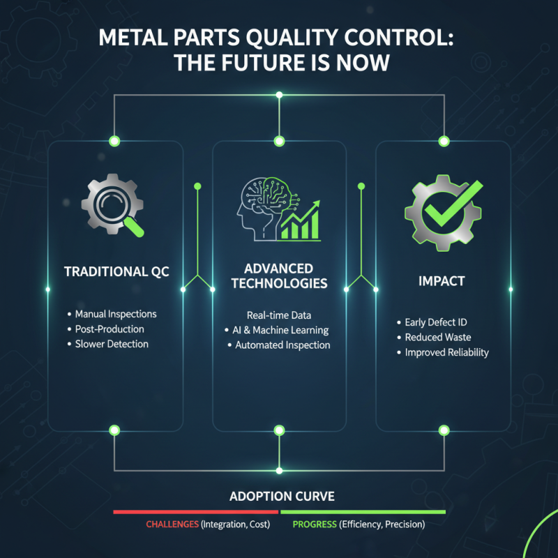 2026 Top Trends in Metal Parts Manufacturing Industry Insights?