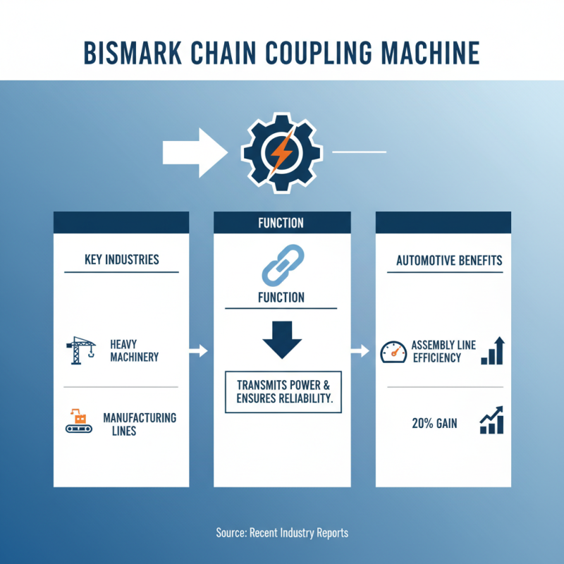 What is Bismark Chain Coupling Machine and How Does It Work?