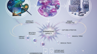 2026 How to Use Mica Powder for Creative Art Projects?