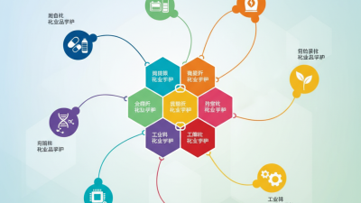 What Are All the Types of Chemicals Explained?