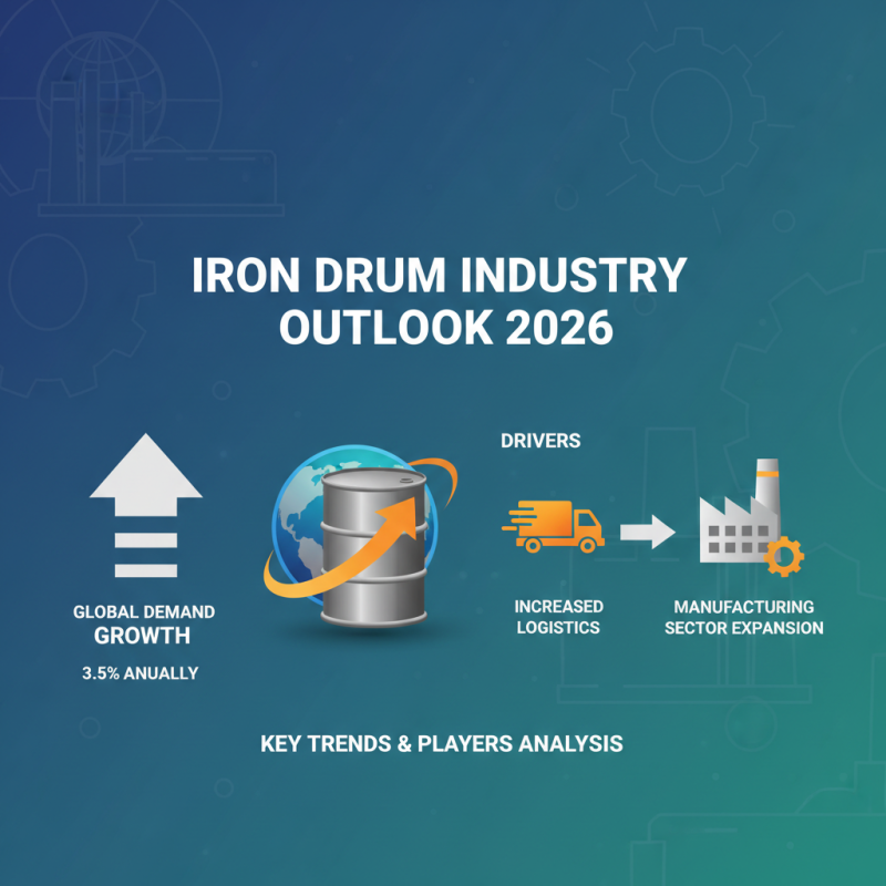 Top Iron Drums for Sale in 2026 What to Know