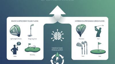 Top Best Golf Clubs for Every Skill Level in 2026?