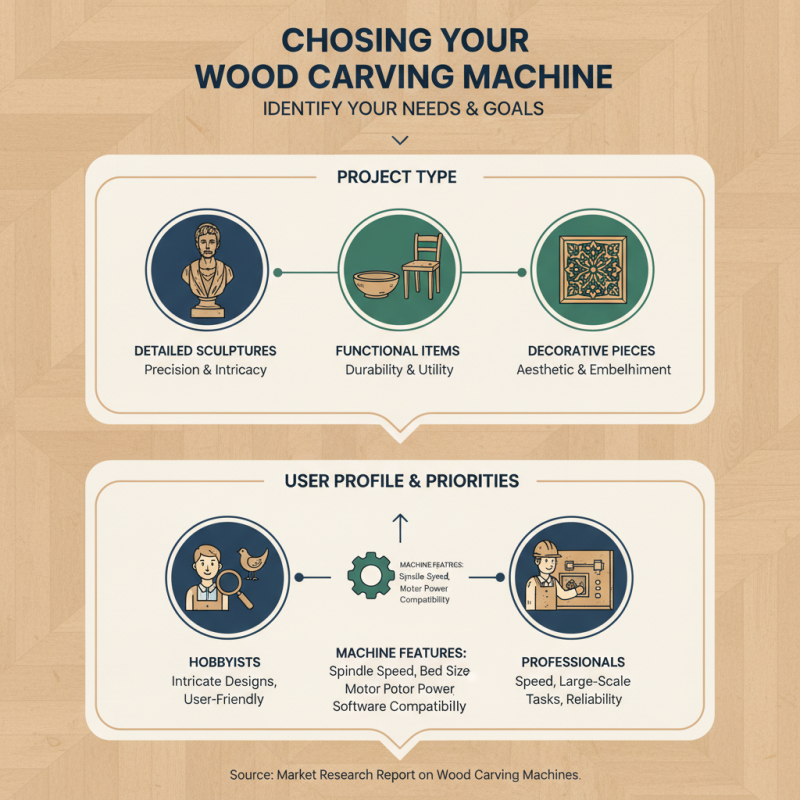 How to Choose the Best Wood Carving Machine for Your Projects?