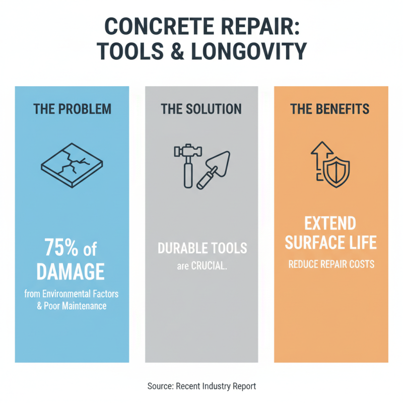 2026 Best New Concrete Tools for Your Construction Projects?