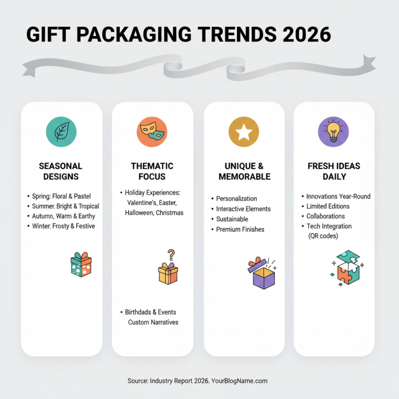 2026 Top Gift Boxes Trends You Need to Know?