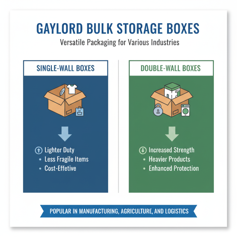 Top Gaylord Packaging Box Solutions for Efficient Bulk Storage?