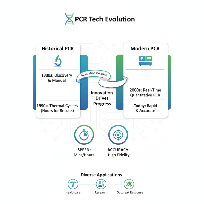 Top PCR Fast Techniques for Accurate and Rapid Testing?