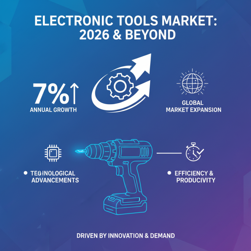 2026 Best Electronic Tools and Equipment for Home and Professional Use?