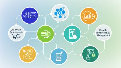 Top 10 Smart Vending Innovations Transforming Modern Retail?