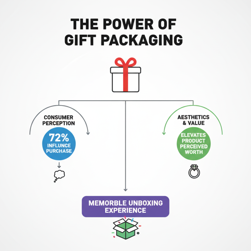 2026 How to Create Stunning Printed Gift Boxes for Any Occasion?