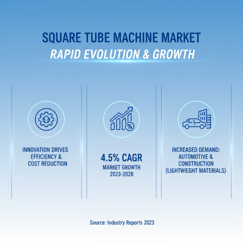 What is a Square Tube Machine and How Does It Work?