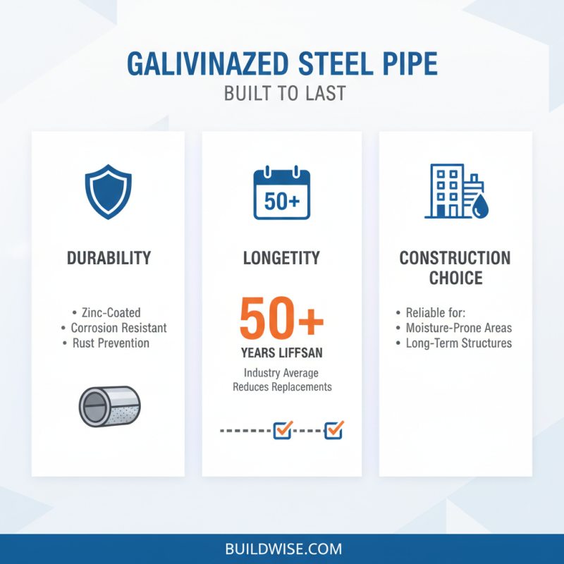 Why Choose Galvanized Pipe for Your Construction Projects?