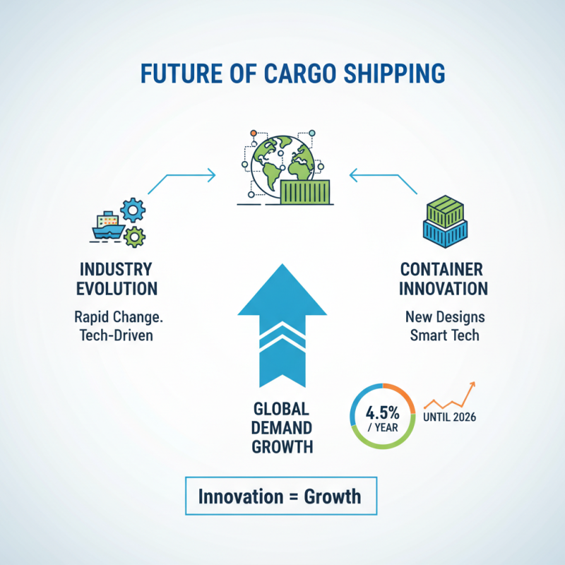 2026 Top Trends in Cargo Containers for Efficient Shipping Solutions?