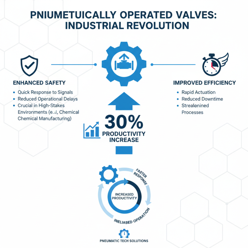 Top 10 Benefits of Using Pneumatic Operated Valves in Industry