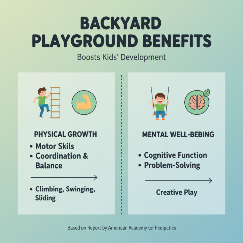 What is a backyard playground and how to build one?