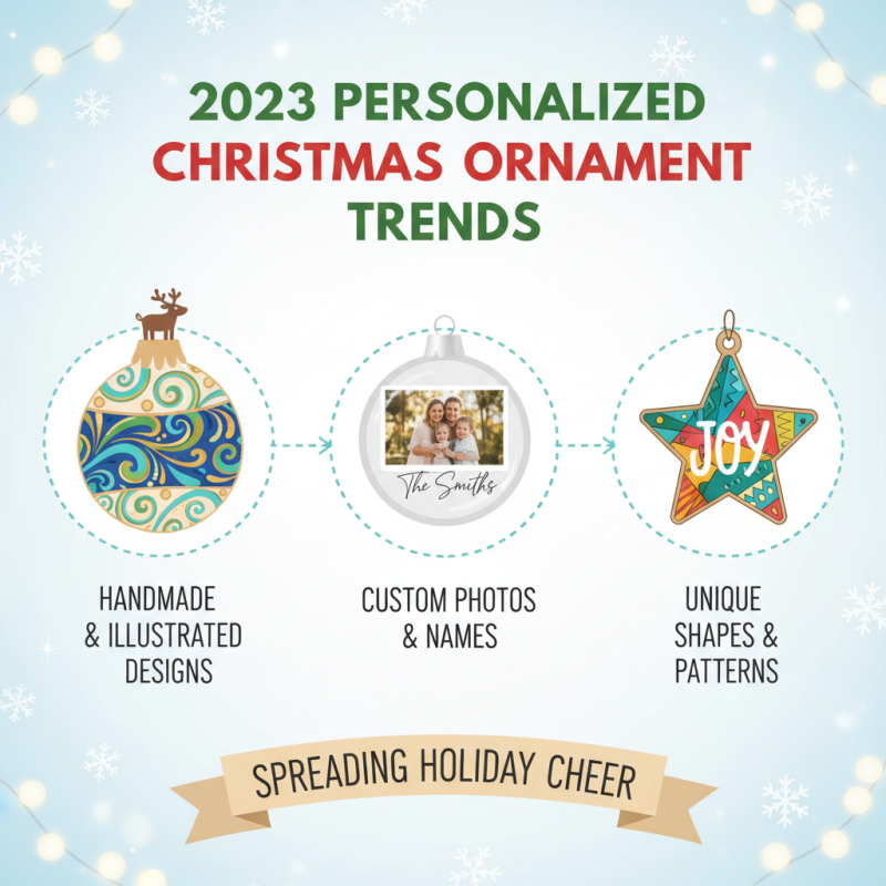 Top Personalized Christmas Ornaments Ideas for Unique Gifts?