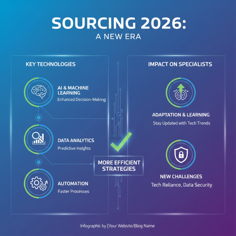 How to Become a Sourcing Specialist in 2026?