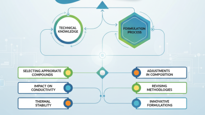 How to Use Conductive Compounds for Better Electrical Performance?