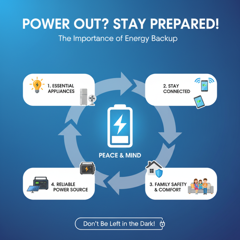 Top 10 Energy Backup Devices You Should Consider for Power Outages?
