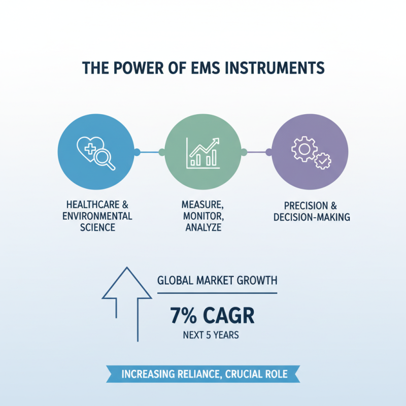 Top 10 EMS Instruments You Should Know About?
