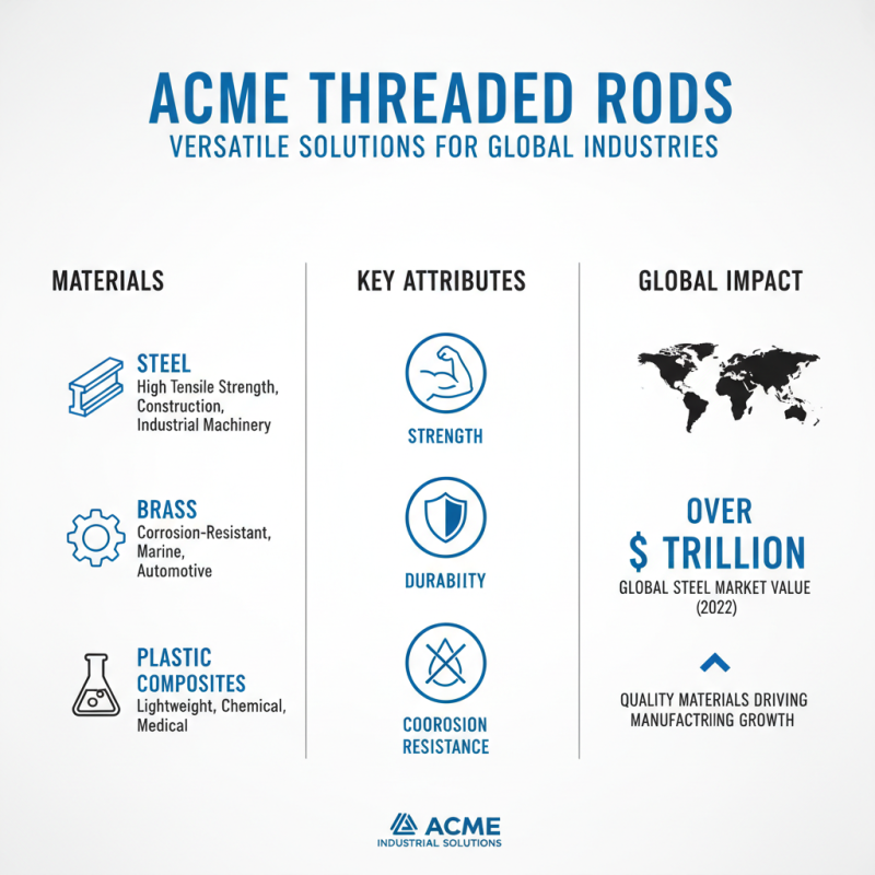 What is Acme Threaded Rod and How is it Used?