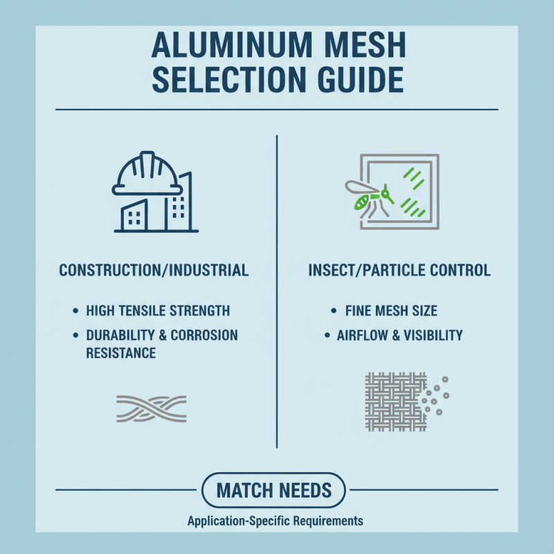 10 Essential Tips for Choosing the Right Aluminum Mesh for Your Project?