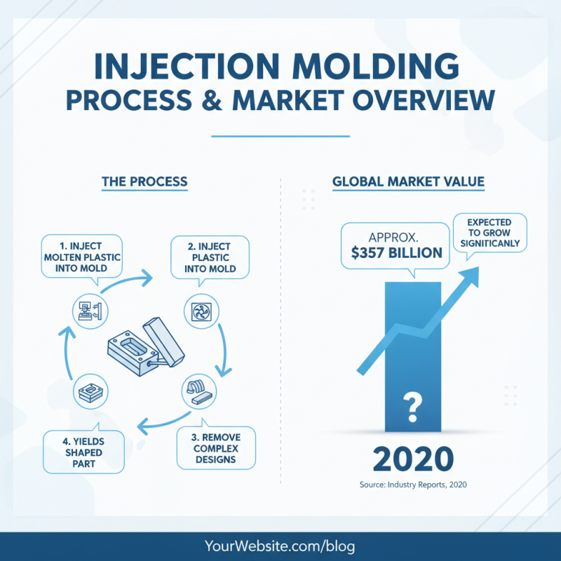 What is the Injection Moulding Process and How Does It Work?
