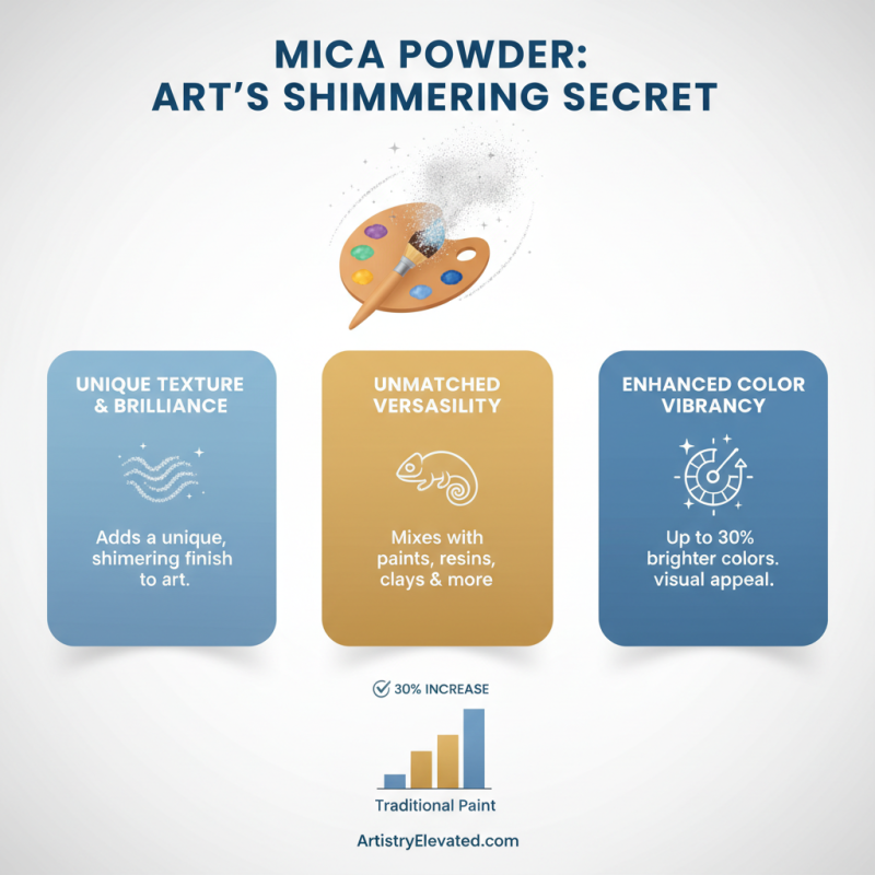 2026 How to Use Mica Powder for Creative Art Projects?