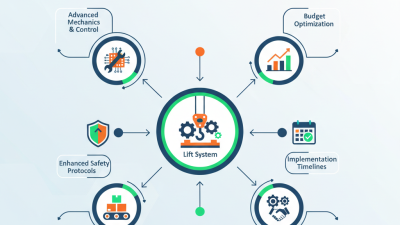 What are the Top Petrochemical Facilities Lift Innovations in 2026?