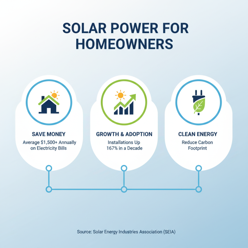 Why Choose a Solar Power System for Your Home