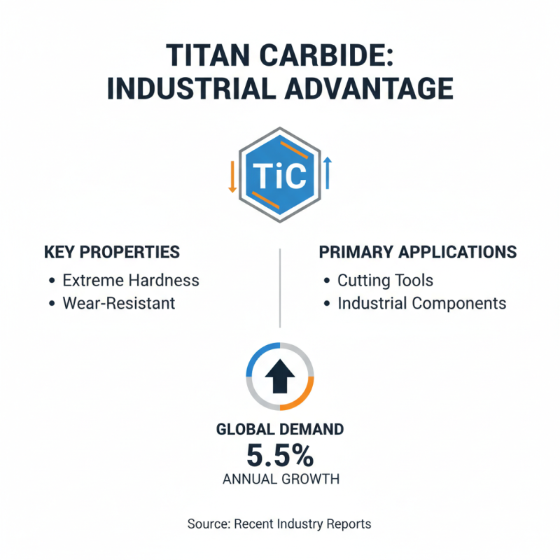 2026 Best Titan Carbide Applications and Benefits Explained?