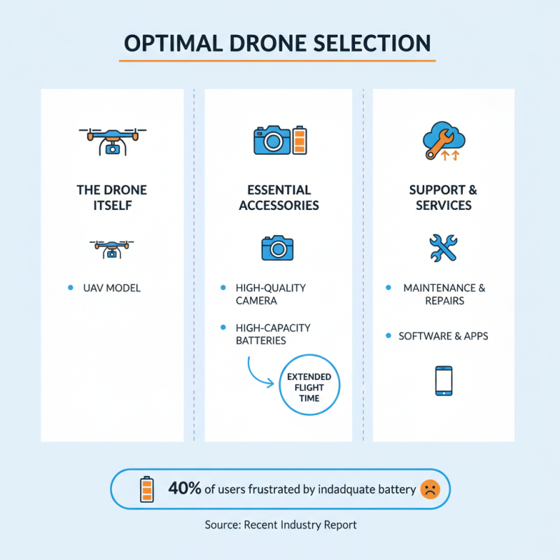 How to Choose the Right Drone UAV for Your Needs?