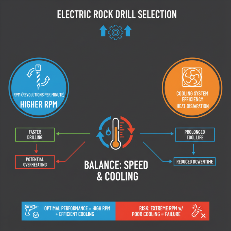 Top 5 Electric Rock Drills for Heavy Duty Work?