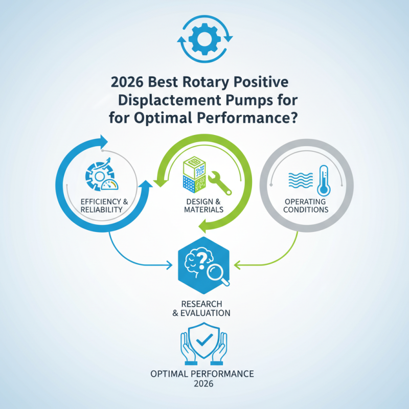 2026 Best Rotary Positive Displacement Pumps for Optimal Performance?
