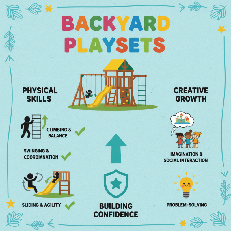 Why You Should Choose Backyard Playsets for Your Children's Outdoor Fun?