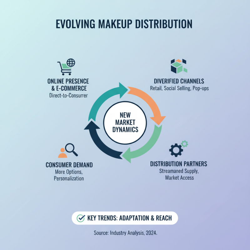 2026 Top Makeup Distributors in USA Who Are Leading the Beauty Industry?