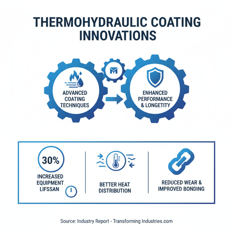 2026 Best Thermohydraulic Coating Automatic Cutting Innovations?