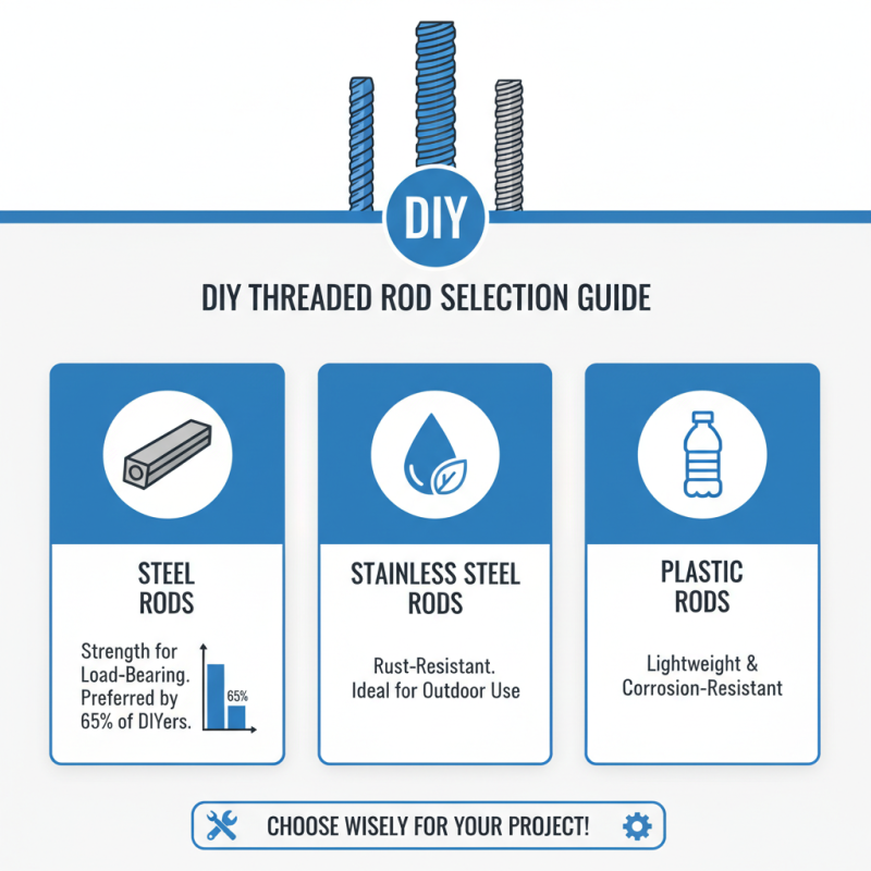 How to Use Threaded Rod for DIY Projects and Repairs?