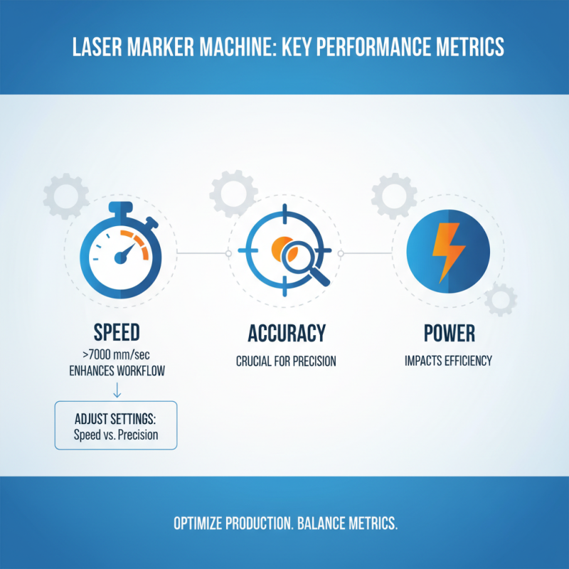 2026 How to Choose the Best Laser Marker Machine for Your Business?