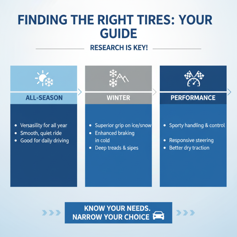 How to Get Tires for Your Vehicle Without Breaking the Bank?