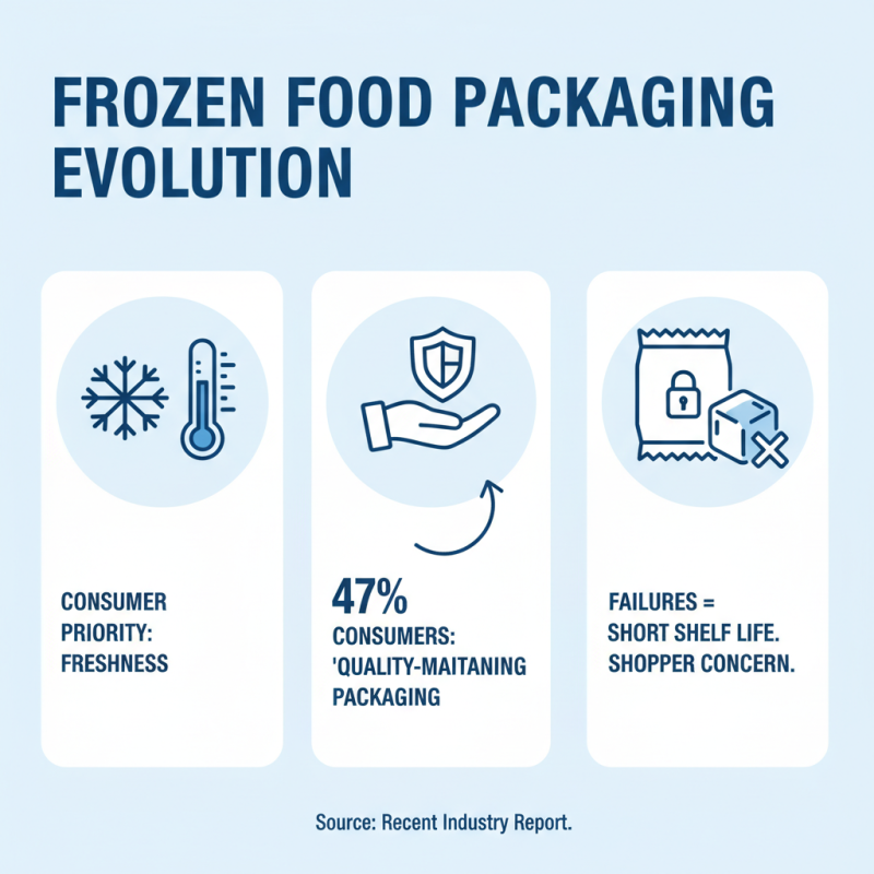 2026 Best Frozen Food Packaging Options to Keep Food Fresh?