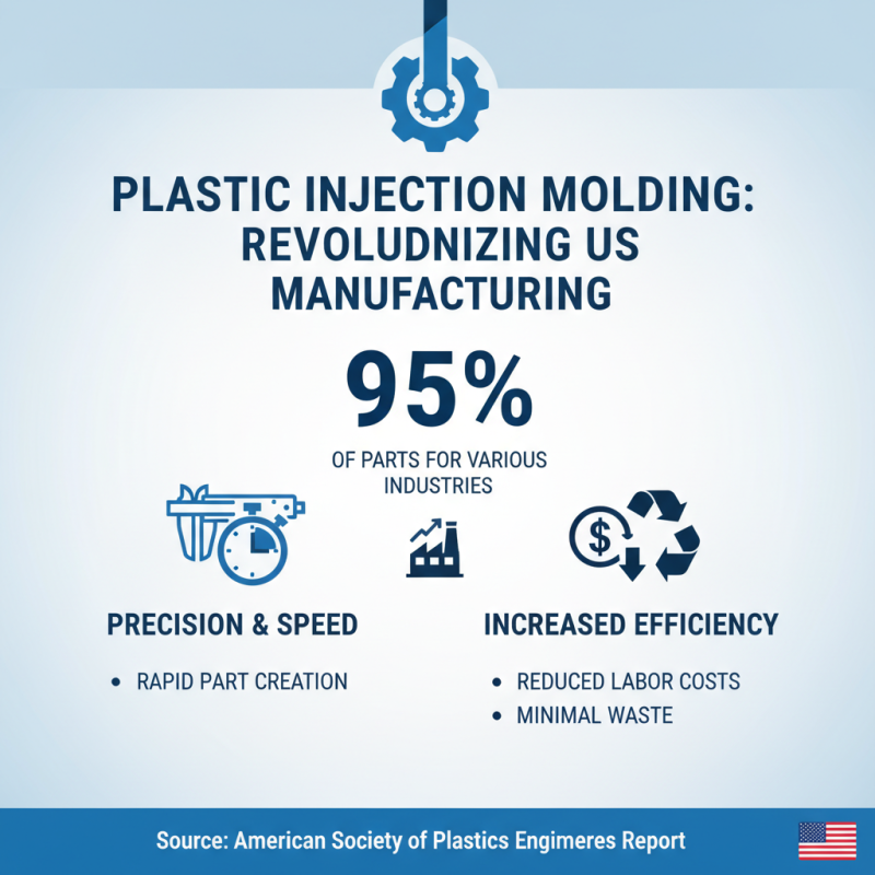 Top 10 Benefits of Plastic Injection Molding in USA?