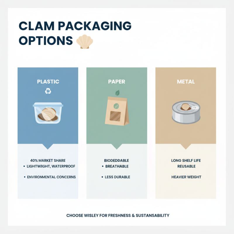 Essential Tips for Choosing the Right Clam Packaging?