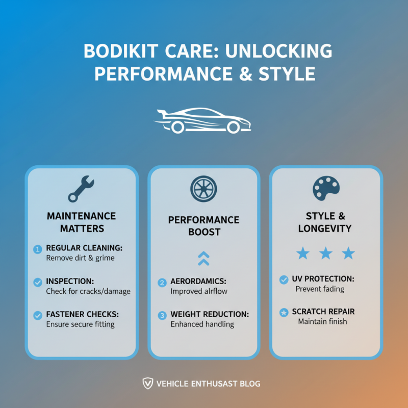 Top Audi Bodikit Enhancements for Your Vehicle Performance and Style?