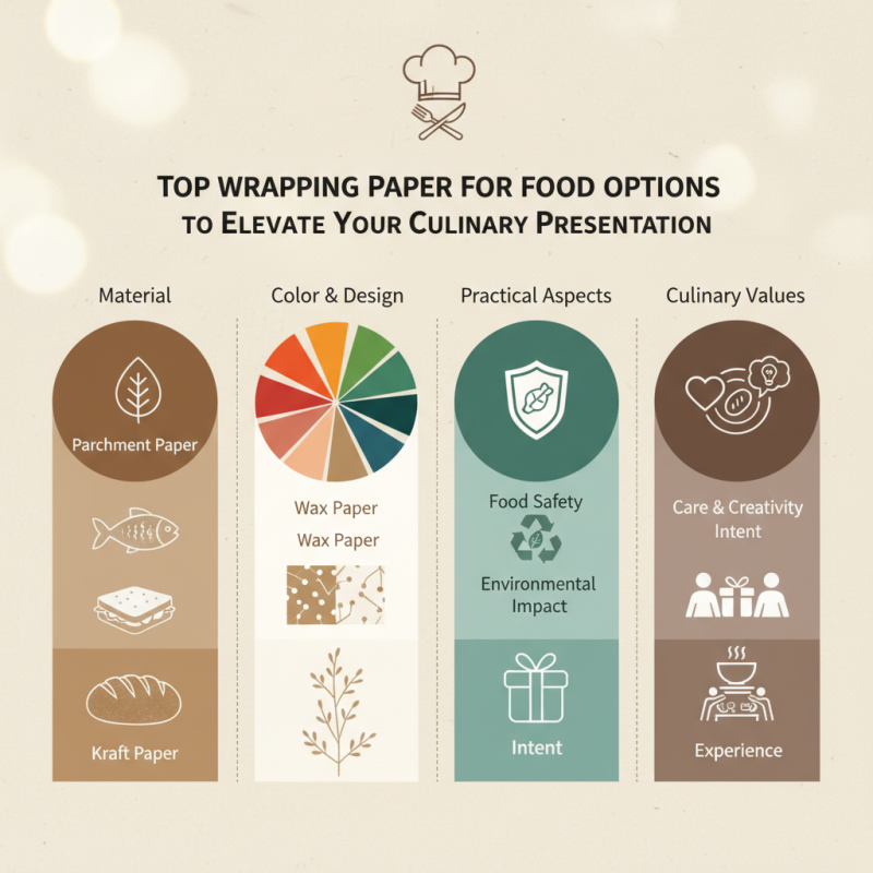 Top Wrapping Paper For Food Options to Elevate Your Culinary Presentation?