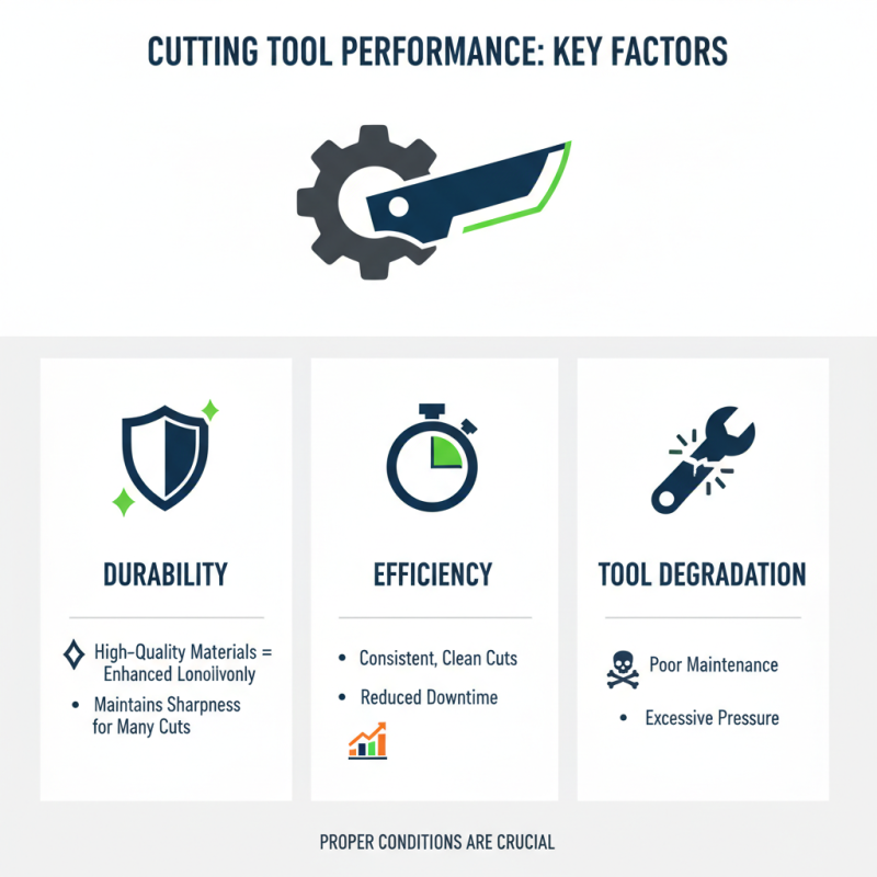 What is the Best Cutting Tool for Your Project?